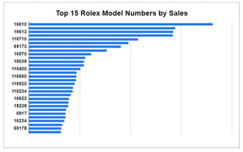 is rolex on the stock market|Rolex prices going down.